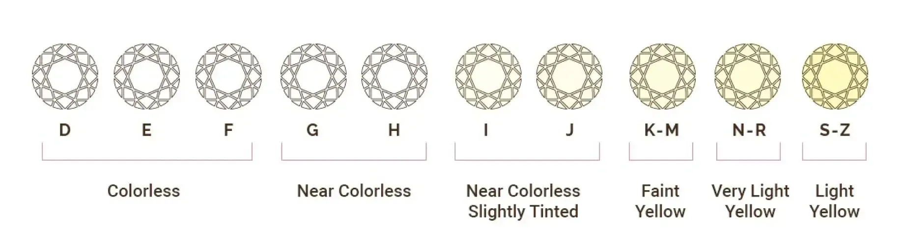 Diamond color chart