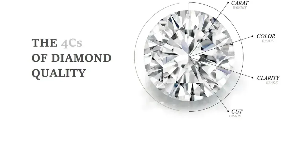 The 4 Cs of diamond grading